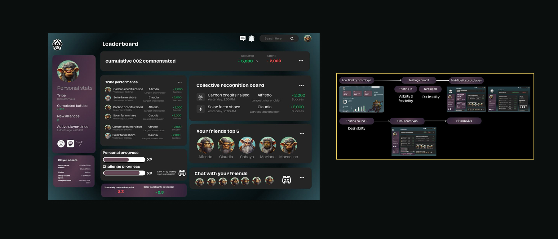 Trollverse engagement dashboard